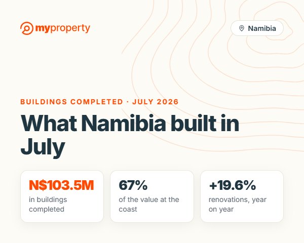 What Namibia built in July 2026: The coast leads and renovations keep climbing